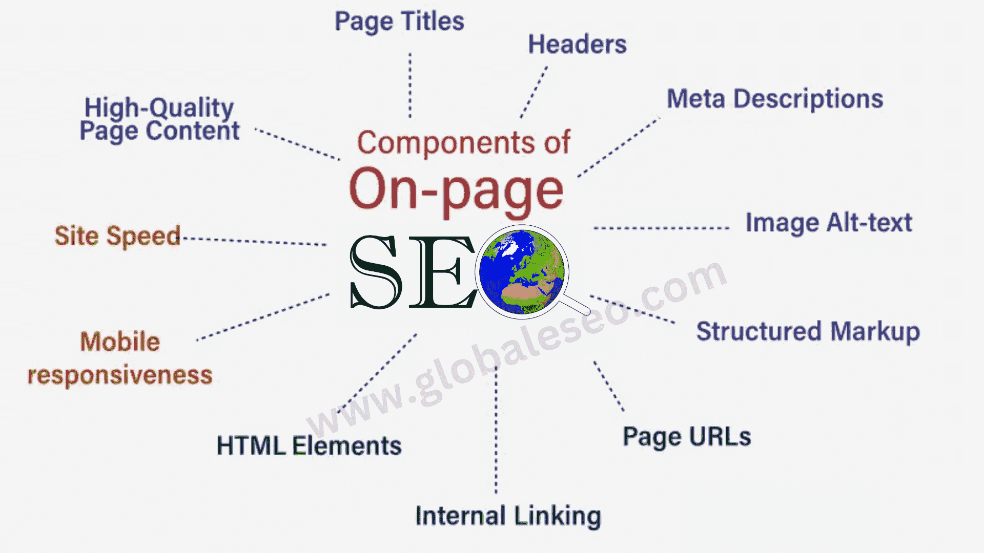  On-Page SEO Services Boosting Your Website's Visibility || What is on page seo?